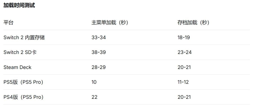 外媒实测《卧龙：苍天陨落》Switch2版表现不佳 画面模糊帧率不稳 - 配图