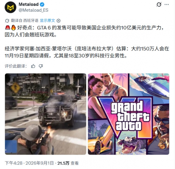 排面拉满!曝GTA6发售当天美国150万人翘班打游戏 - 配图 排面拉满!曝GTA6发售当天美国150万人翘班打游戏 - 配图