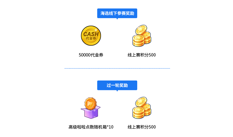 强者云集!成都启程杯重磅开赛!《街头篮球》FSPL十大俱乐部直接就位 - 配图 强者云集!成都启程杯重磅开赛!《街头篮球》FSPL十大俱乐部直接就位 - 配图